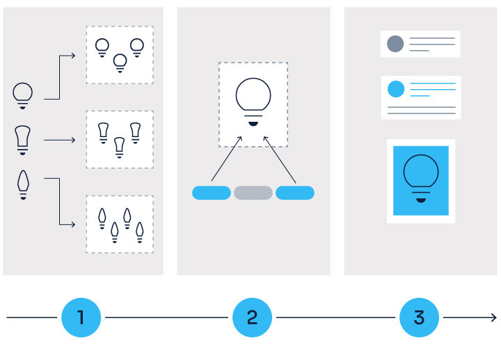 Product Data Exchange with ETIM: It’s That Simple