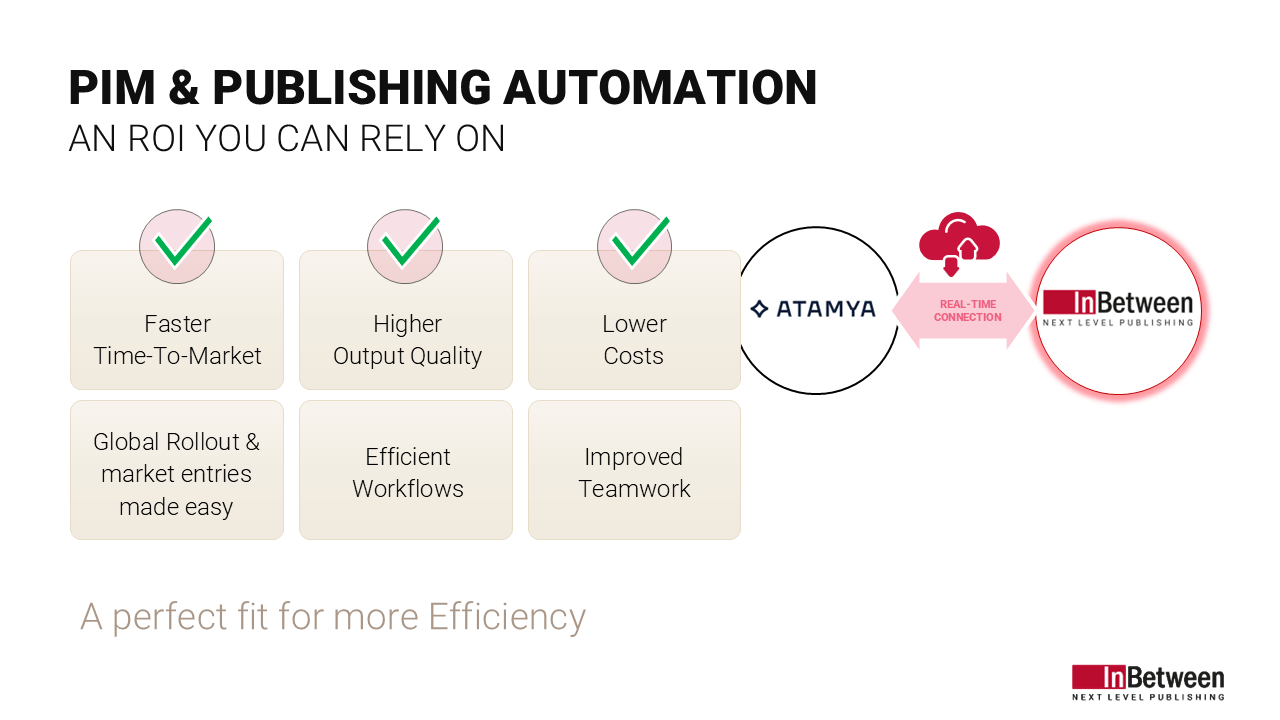 Graphic: PIM & Publishing Automation