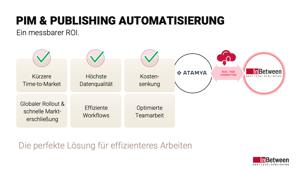 PIM & Publishing Automatisierung